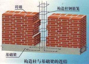 多層砌體結構房屋圈梁的錯誤論述是圈梁（圈梁對建筑抗震的影響）