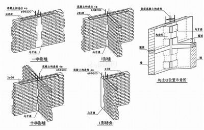 砌體結構加圈梁 鋼結構有限元分析設計 第4張