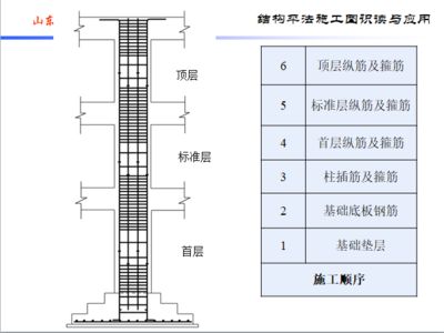 磚混框架結構施工順序圖