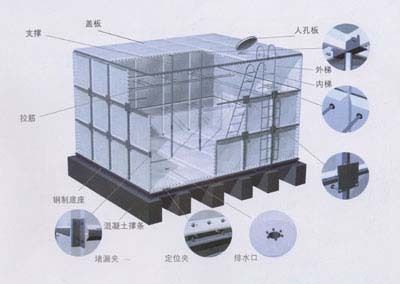 水箱框架材料（水箱框架材質和結構類型對汽車的性能和壽命有著重要影響）