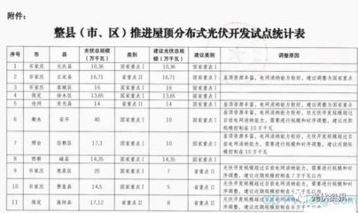 整縣(市、區)屋頂分布式光伏開發試點方案