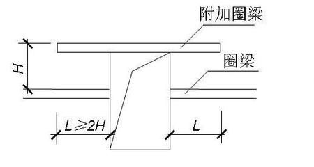 磚混樓圈梁搭接長度（磚混結構圈梁搭接規范詳解） 結構地下室施工 第5張