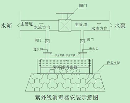 水箱框架專(zhuān)業(yè)術(shù)語(yǔ)（水箱框架對(duì)汽車(chē)性能的影響） 結(jié)構(gòu)污水處理池設(shè)計(jì) 第3張