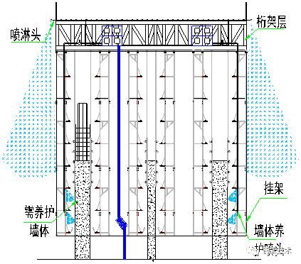 桁架固定水箱圖片視頻 鋼結(jié)構(gòu)有限元分析設(shè)計(jì) 第3張