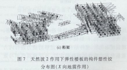 桁架支撐的作用主要是什么（桁架支撐在結構工程中的作用） 北京網架設計 第3張