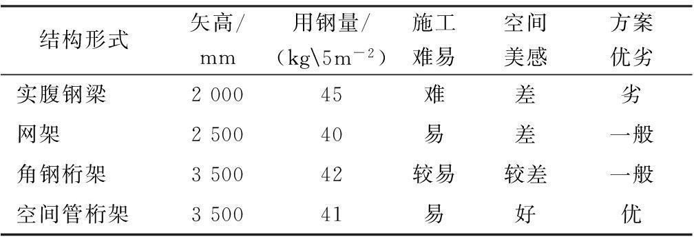 管桁架跨度（大型場館管桁架跨度設計案例分析管桁架結構穩定性測試方法） 鋼結構蹦極施工 第3張