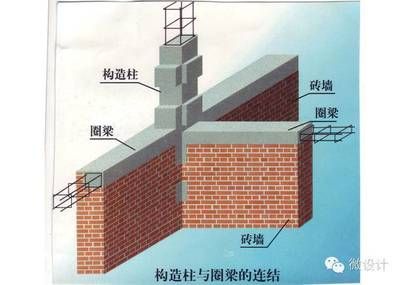 磚墻加固的方法有什么（磚墻加固方法各有優缺點磚墻加固方法各有優缺點） 鋼結構玻璃棧道設計 第2張