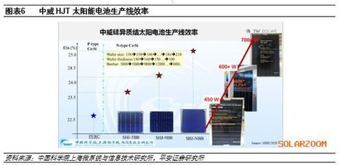 光伏合作方案（光伏合作模式的風險評估,） 結構機械鋼結構設計 第2張