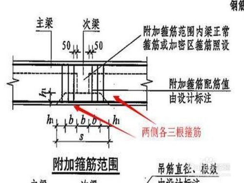 地圈梁加密區(qū)長度怎么算（地圈梁加密區(qū)長度的計(jì)算步驟和注意事項(xiàng)和注意事項(xiàng)） 鋼結(jié)構(gòu)門式鋼架施工 第3張