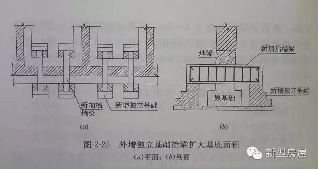 農(nóng)村自建房基礎(chǔ)下沉如何加固墻體 鋼結(jié)構(gòu)鋼結(jié)構(gòu)停車場施工 第3張