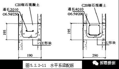 磚墻砌體構造柱及圈梁的設置規范（構造柱與圈梁施工要點） 建筑效果圖設計 第3張