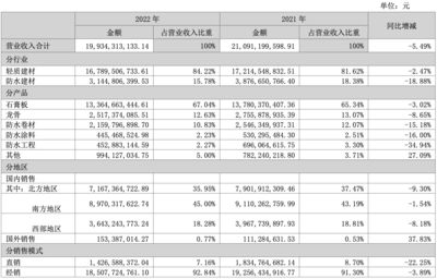 光伏防水概念股有哪些（東方雨虹光伏案例） 鋼結(jié)構(gòu)桁架施工 第3張