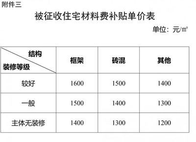 磚混結(jié)構(gòu)和框架結(jié)構(gòu)賠償標(biāo)準(zhǔn) 鋼結(jié)構(gòu)門(mén)式鋼架施工 第3張