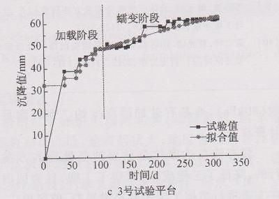 房子地基下沉一般幾年后可穩定 結構機械鋼結構設計 第1張