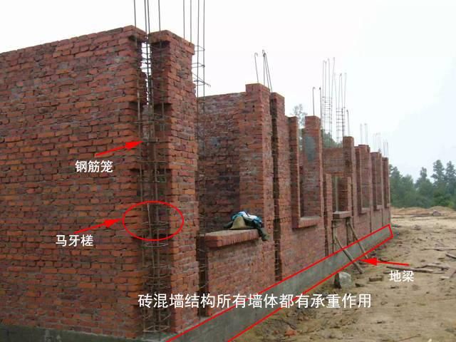 磚混承重墻開門洞 知乎 建筑施工圖設計 第5張