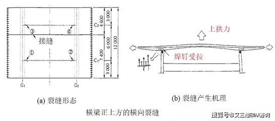 橫向裂縫一般要警惕了（如何判斷橫向裂縫的危險性） 建筑消防設計 第5張