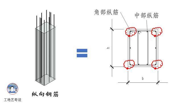 建房鋼筋結構圖 結構地下室施工 第5張