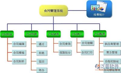 加固工程項目管理（寧都縣團結水庫除險加固工程采用項目管理咨詢模式） 結構框架施工 第1張