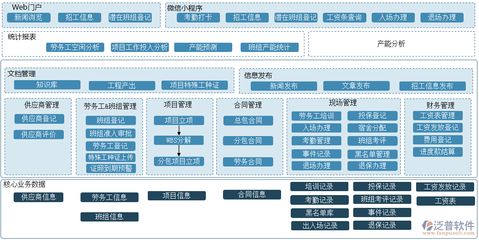 加固工程項目管理（寧都縣團結水庫除險加固工程采用項目管理咨詢模式） 結構框架施工 第3張