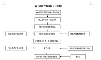 加固工程項目管理（寧都縣團結水庫除險加固工程采用項目管理咨詢模式） 結構框架施工 第5張