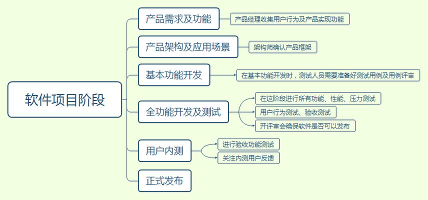 邁達斯怎么定義施工階段 鋼結構蹦極施工 第2張