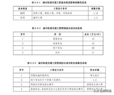 工程勘察設計收費標準2021版