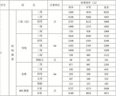 工程勘察設計收費標準2021版 結構污水處理池施工 第5張