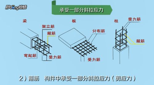 房屋建筑鋼筋圖怎么看（如何看懂房屋建筑鋼筋圖） 鋼結構玻璃棧道設計 第1張