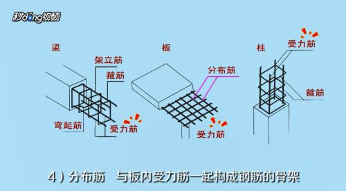 房屋建筑鋼筋圖怎么看（如何看懂房屋建筑鋼筋圖） 鋼結構玻璃棧道設計 第5張