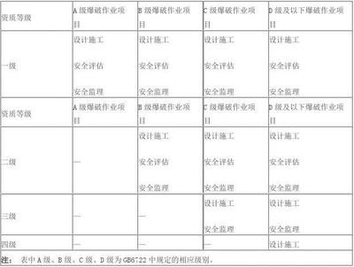 設計負責人資格要求標準（華優建筑設計負責人的資格要求標準包括以下幾個方面） 建筑方案施工 第4張