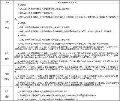 設計負責人資格要求標準（華優建筑設計負責人的資格要求標準包括以下幾個方面） 建筑方案施工 第5張