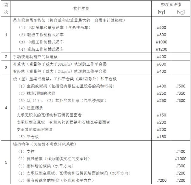 鋼結構檢測標準及規范（鋼結構檢測的主要標準和規范） 結構污水處理池設計 第4張