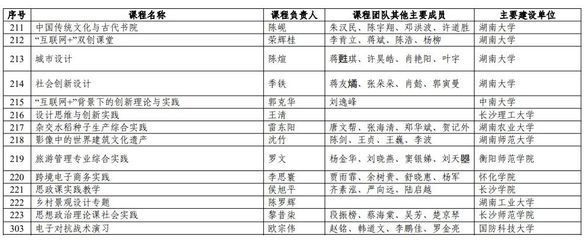 設計單位負責人叫什么職位（設計單位負責人的職位名稱） 鋼結構有限元分析設計 第4張