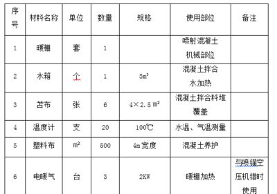 舊建筑加固改造公司名稱 北京加固施工 第4張