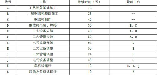 鋼結構基礎試卷（鋼結構中軸心受力構件的應用） 結構污水處理池施工 第1張