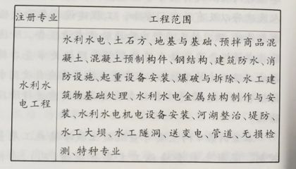 鋼結構基礎試卷（鋼結構中軸心受力構件的應用） 結構污水處理池施工 第3張