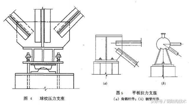 鋼結構支座節點詳圖（鋼結構支座節點詳圖涉及到鋼結構中支座節點的設計和構造細節）