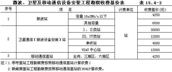 勘查設計收費標準2002 廢止 鋼結構鋼結構停車場設計 第4張