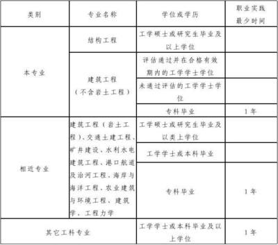 建設工程設計單位項目負責人可以是結構專業嗎（建設工程設計單位的項目負責人通常需要具備一定的專業資格和經驗） 結構地下室設計 第4張