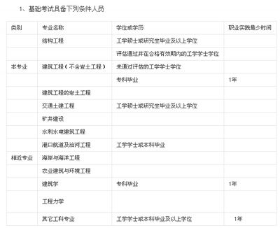 建設工程設計單位項目負責人可以是結構專業嗎（建設工程設計單位的項目負責人通常需要具備一定的專業資格和經驗） 結構地下室設計 第5張