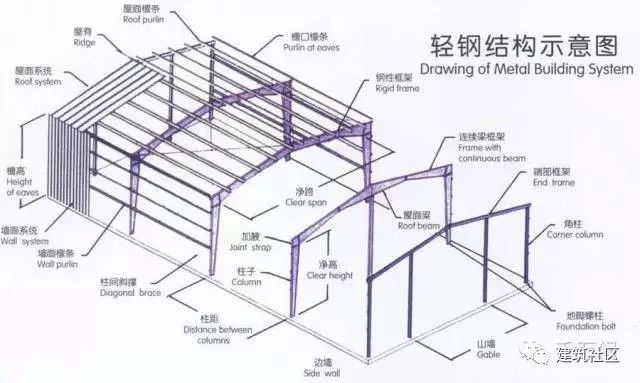 樓房鋼結構框架圖（鋼結構框架圖圖紙） 鋼結構桁架施工 第1張