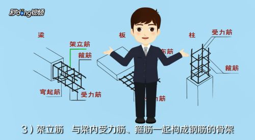 房屋鋼筋圖（房屋鋼筋圖施工注意事項） 鋼結構跳臺施工 第3張