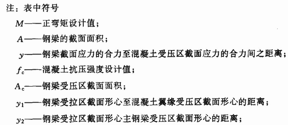 鋼構(gòu)房架子計算尺寸公式 鋼結(jié)構(gòu)跳臺施工 第3張