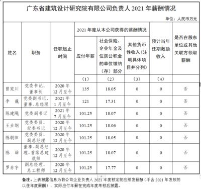 設計項目負責人職稱要求標準 裝飾工裝設計 第3張