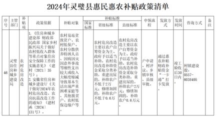 房屋改造國家補貼政策（江蘇省房屋改造補貼政策解讀農村危房改造補貼資格認定） 結構地下室施工 第1張