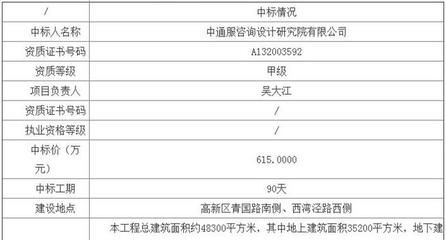 設計項目負責人需要什么資質證書（設計項目負責人的資質證書包括以下幾個方面包括以下幾個方面） 結構工業鋼結構設計 第4張