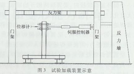 鋼結(jié)構(gòu)梁尺寸預(yù)估（鋼結(jié)構(gòu)梁尺寸的預(yù)估）