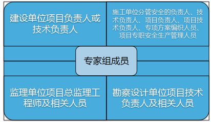 設計負責人和項目負責人 裝飾幕墻設計 第3張