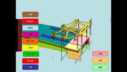 邁達斯的施工階段怎么添加（邁達斯施工階段分析） 結構框架施工 第4張