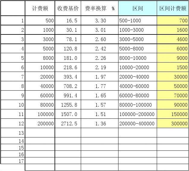 旋轉(zhuǎn)樓梯怎么算平方（旋轉(zhuǎn)樓梯的平方是如何計算的？）